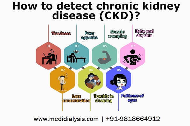 People Suffering from Chronic Kidney Disease (CKD)